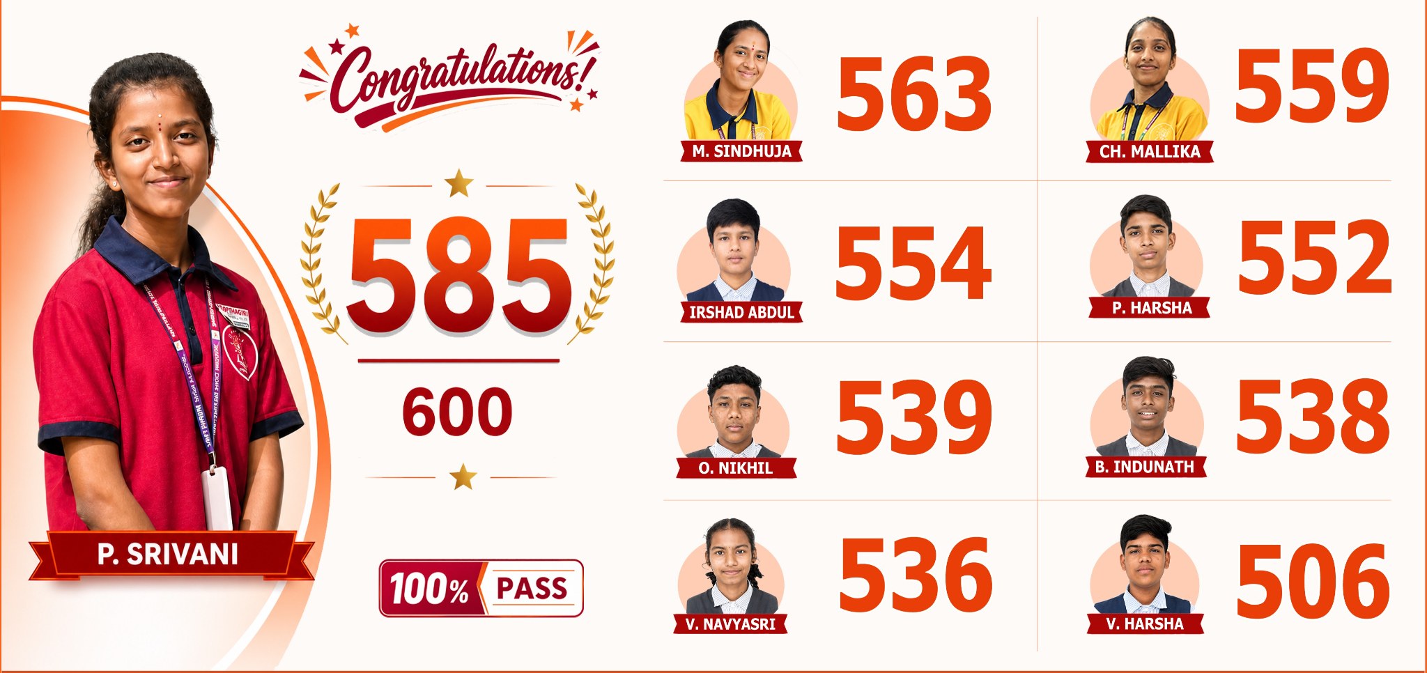Sapthagiri SSC 2026 toppers - P. Srivani 585/600 and all rankers